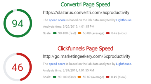 convertri vs clickfunnels mobile insights image