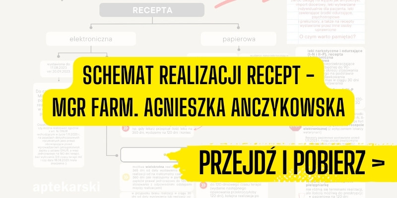 Schemat realizacji recept