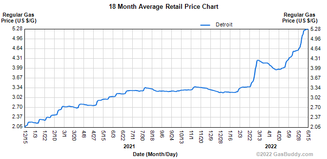 Nick Bramble Gas Prices