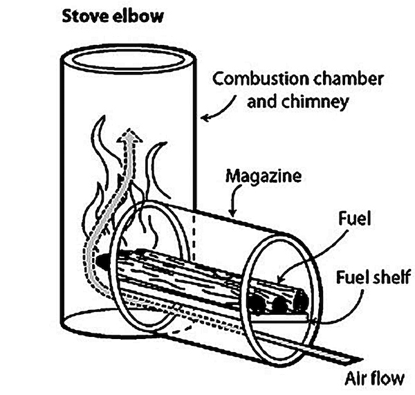 rocket stove