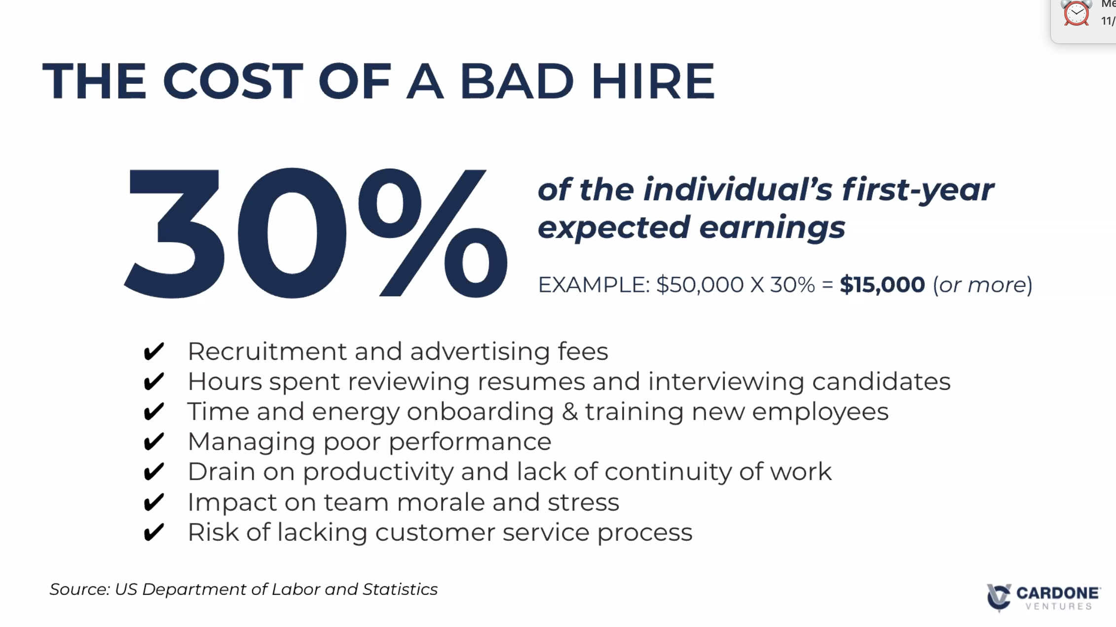 The Cost of a Bad Hire is $15000 or more!